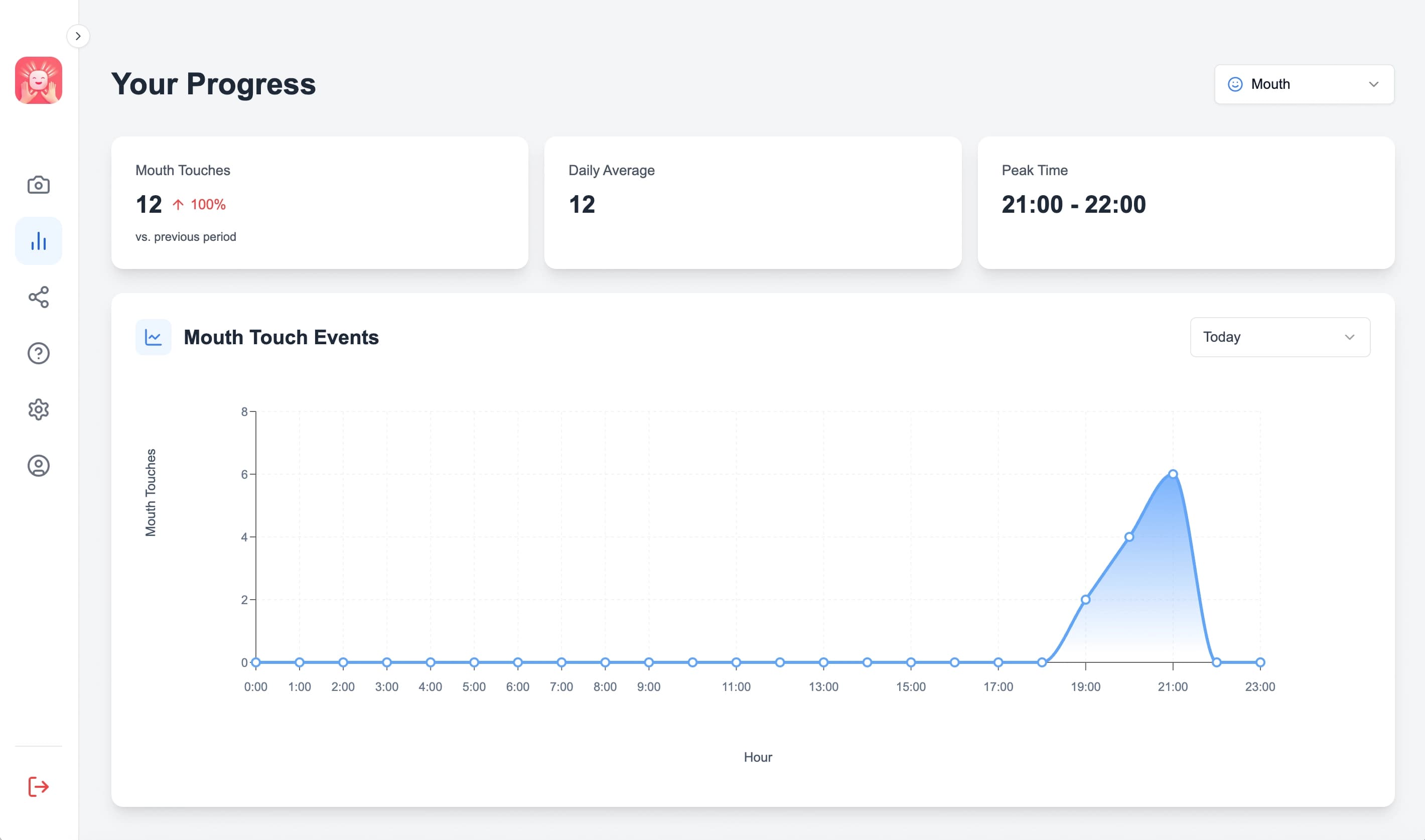 Progress dashboard with derived habit statistics