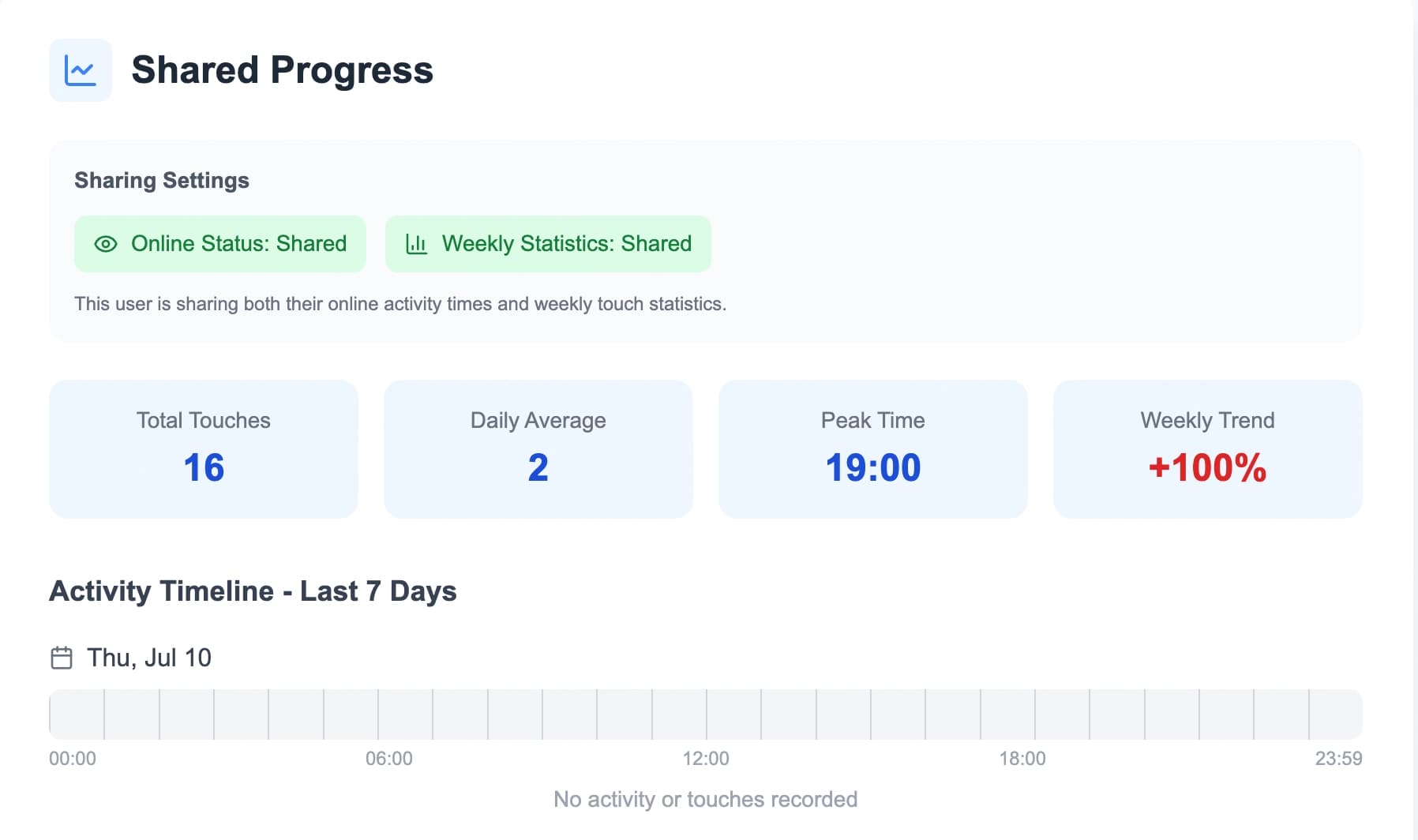 Private progress-sharing controls